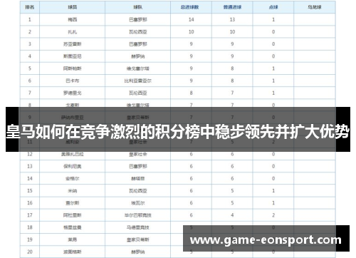 皇马如何在竞争激烈的积分榜中稳步领先并扩大优势