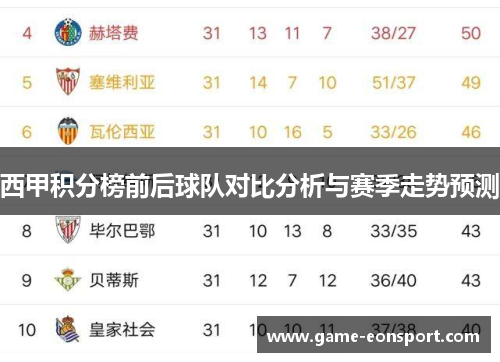 西甲积分榜前后球队对比分析与赛季走势预测
